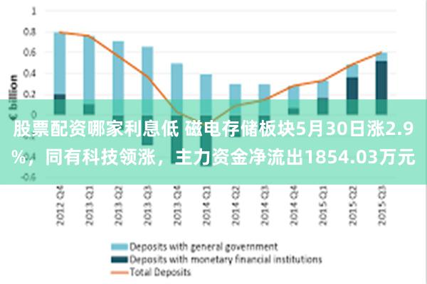 股票配资哪家利息低 磁电存储板块5月30日涨2.9%，同有科技领涨，主力资金净流出1854.03万元