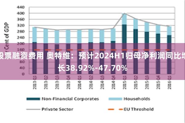 股票融资费用 奥特维：预计2024H1归母净利润同比增长38.92%-47.70%