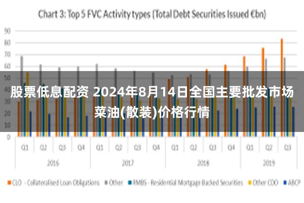 股票低息配资 2024年8月14日全国主要批发市场菜油(散装)价格行情