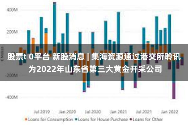 股票t 0平台 新股消息 | 集海资源通过港交所聆讯 为2022年山东省第三大黄金开采公司