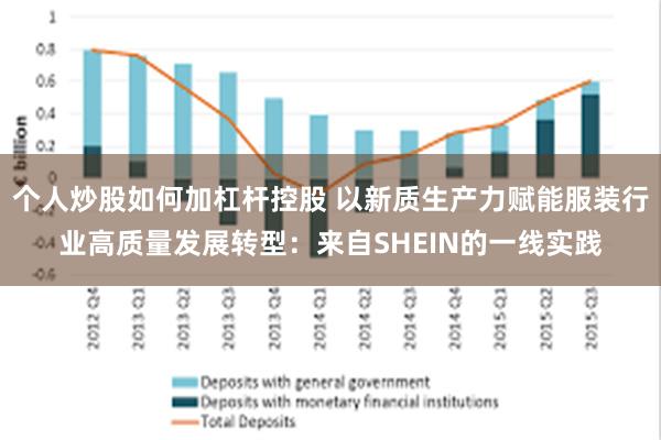 个人炒股如何加杠杆控股 以新质生产力赋能服装行业高质量发展转型：来自SHEIN的一线实践