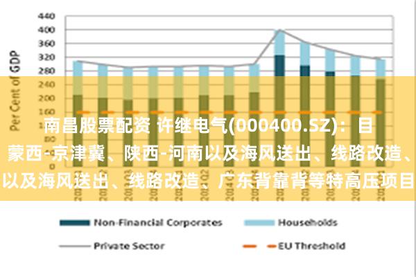 南昌股票配资 许继电气(000400.SZ)：目前在跟进的有甘肃-浙江、蒙西-京津冀、陕西-河南以及海风送出、线路改造、广东背靠背等特高压项目