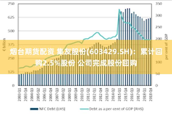 烟台期货配资 集友股份(603429.SH)：累计回购2.5%股份 公司完成股份回购