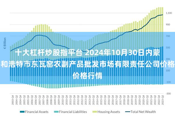 十大杠杆炒股指平台 2024年10月30日内蒙古呼和浩特市东瓦窑农副产品批发市场有限责任公司价格行情