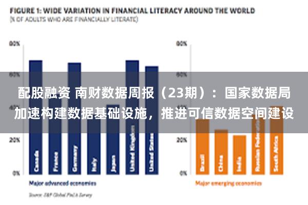 配股融资 南财数据周报（23期）：国家数据局加速构建数据基础设施，推进可信数据空间建设