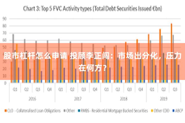 股市杠杆怎么申请 投顾李正闯：市场出分化，压力在何方？