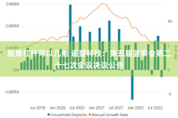 股票杠杆可以几倍 遥望科技：第五届监事会第二十七次会议决议公告