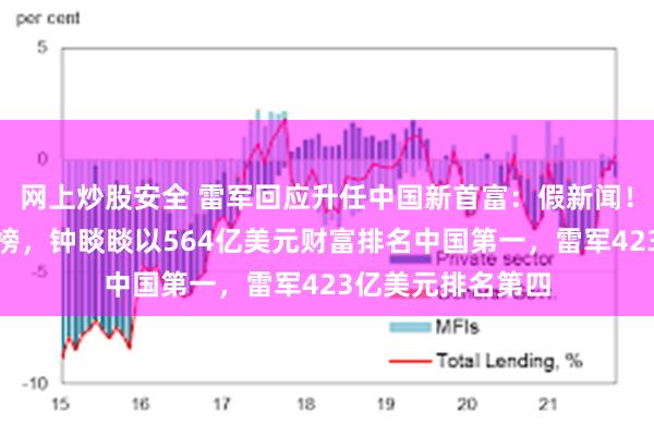 网上炒股安全 雷军回应升任中国新首富：假新闻！福布斯实时富豪榜，钟睒睒以564亿美元财富排名中国第一，雷军423亿美元排名第四