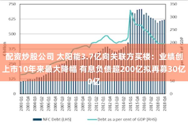 配资炒股公司 太阳能3.7亿向关联方买楼：业绩创上市10年来最大降幅 有息负债超200亿拟再募30亿